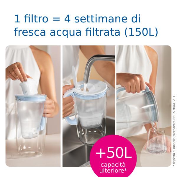 Brita MAXTRA PRO - PURE PERFORMANCE (ex ALL-IN-1) PACK 2 Ricambio filtro per acqua 2 pz