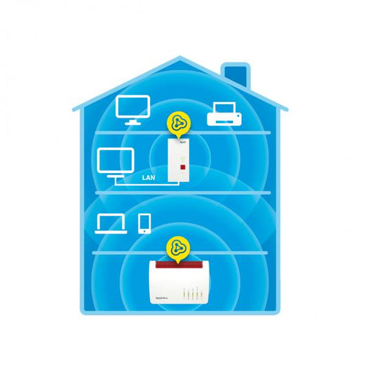 (20002887) FRITZ REPEATER 2400 - 1 LAN GIGABIT - WIFI - DUAL BAND