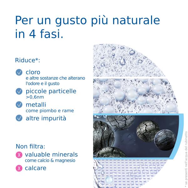 Brita ON TAP V CU CE Ricambio filtro per acqua 1 pz