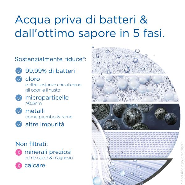 Brita 1052391 accessorio per filtraggio acqua Ricambio filtro per acqua 1 pz