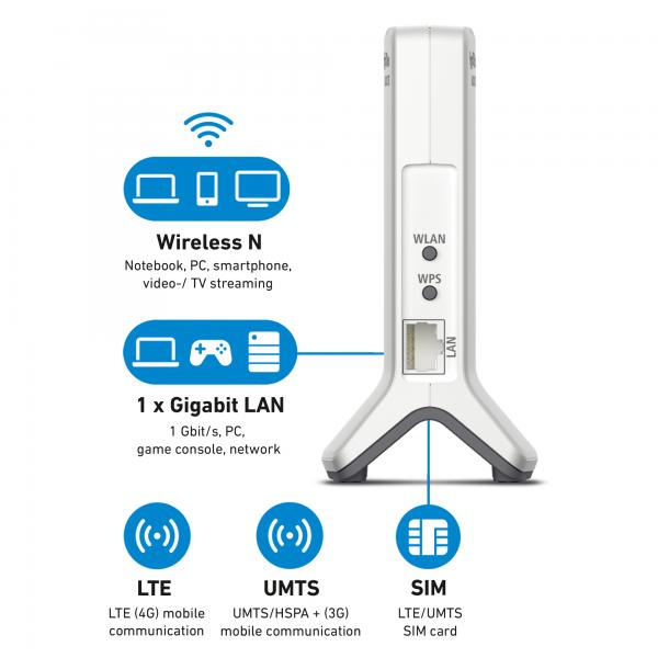 Box FRITZ! 6820 LTE (v3) INT router wireless Gigabit Ethernet Banda singola (2.4 GHz) 4G Rosso, Bianco