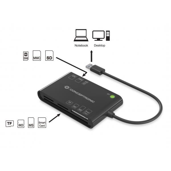 CONCEPTRONIC BIAN01B - CARD READER ALL-IN-ONE SMART ID, SUPPORTS ISO7816 CLASS A, B AND C (5V/3V/1.8V)